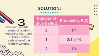 The four possible
values of random
variable Z is 0, 1, and
2. Assign P(Z) to
each value of the
random variable.
SOLUTION:
Number of
Blue Balls Z
Probability P(Z)
0 1/4
1 2/4 or ½
2 1/4
 