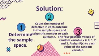 Solution:
Determine
the sample
space.
Count the number of
defective in each outcome
in the sample space and
assign this number to each
outcome. The four possible values of
random variable x is 0, 1, 2,
and 3. Assign P(x) to each
value of the random
variable.
1
2
3
 