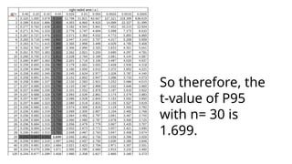 So therefore, the
t-value of P95
with n= 30 is
1.699.
 