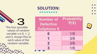The four possible
values of random
variable x is 0, 1, 2,
and 3. Assign P(x) to
each value of the
random variable.
SOLUTION:
Number of
Defective
Cellphone X
Probability
P(X)
0 1/8
1 3/8
2 3/8
3 1/8
 