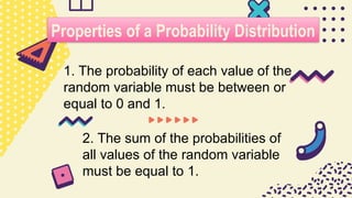 Properties of a Probability Distribution
2. The sum of the probabilities of
all values of the random variable
must be equal to 1.
1. The probability of each value of the
random variable must be between or
equal to 0 and 1.
 