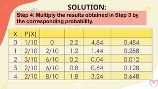 SOLUTION:
Step 4: Multiply the results obtained in Step 3 by
the corresponding probability.
X P(X)
0 1/10 0 2.2 4.84 0.484
1 2/10 2/10 1.2 1.44 0.288
2 3/10 6/10 0.2 0.04 0.012
3 2/10 6/10 0.8 0.64 0.128
4 2/10 8/10 1.8 3.24 0.648
 