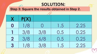 SOLUTION:
Step 3: Square the results obtained in Step 2.
X P(X)
0 1/8 0 1.5 2.25
1 3/8 3/8 0.5 0.25
2 3/8 6/8 0.5 0.25
3 1/8 3/8 1.5 2.25
 