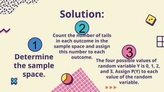 Solution:
Determine
the sample
space.
Count the number of tails
in each outcome in the
sample space and assign
this number to each
outcome.
The four possible values of
random variable Y is 0, 1, 2,
and 3. Assign P(Y) to each
value of the random
variable.
1
2
3
 