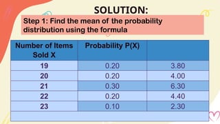 SOLUTION:
Step 1: Find the mean of the probability
distribution using the formula
Number of Items
Sold X
Probability P(X)
19 0.20 3.80
20 0.20 4.00
21 0.30 6.30
22 0.20 4.40
23 0.10 2.30
 