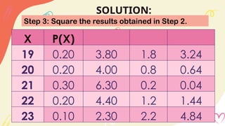 SOLUTION:
Step 3: Square the results obtained in Step 2.
X P(X)
19 0.20 3.80 1.8 3.24
20 0.20 4.00 0.8 0.64
21 0.30 6.30 0.2 0.04
22 0.20 4.40 1.2 1.44
23 0.10 2.30 2.2 4.84
 