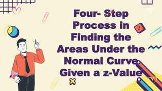 Four- Step
Process in
Finding the
Areas Under the
Normal Curve
Given a z-Value
 