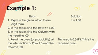 Example 1:
Steps Solution
1. Express the given into a three-
digit form.
z = 1.00
2. In the table, find the Row z = 1.00
3. In the table, find the Column with
the heading .00
4. Read the area (or probability) at
the intersection of Row 1.0 and the
Column .00
This area is 0.3413. This is the
required area.
 