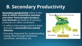 Productivity in ecosystem in gender in society | PPTX