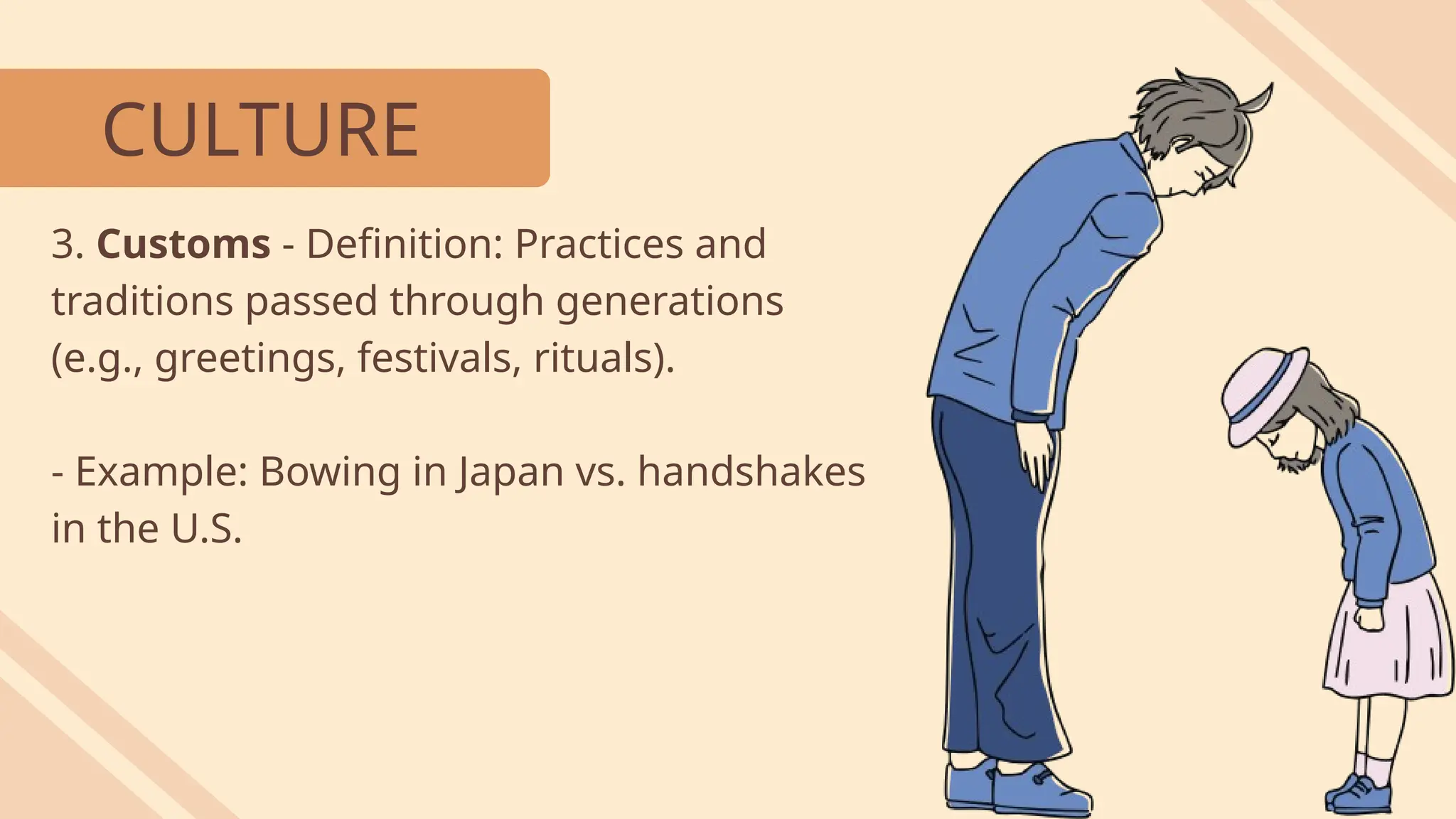 CULTURE
3. Customs - Definition: Practices and
traditions passed through generations
(e.g., greetings, festivals, rituals). ​
- Example: Bowing in Japan vs. handshakes
in the U.S.
 