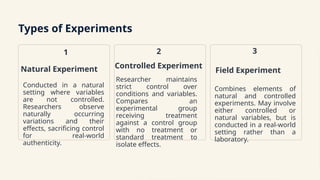 Types of Experiments
1
Natural Experiment
Conducted in a natural
setting where variables
are not controlled.
Researchers observe
naturally occurring
variations and their
effects, sacrificing control
for real-world
authenticity.
2
Controlled Experiment
Researcher maintains
strict control over
conditions and variables.
Compares an
experimental group
receiving treatment
against a control group
with no treatment or
standard treatment to
isolate effects.
3
Field Experiment
Combines elements of
natural and controlled
experiments. May involve
either controlled or
natural variables, but is
conducted in a real-world
setting rather than a
laboratory.
 