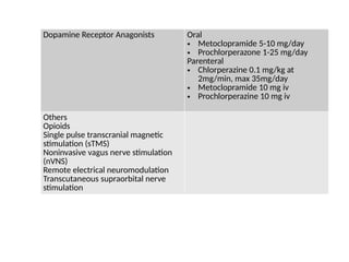 Dopamine Receptor Anagonists Oral
• Metoclopramide 5-10 mg/day
• Prochlorperazone 1-25 mg/day
Parenteral
• Chlorperazine 0.1 mg/kg at
2mg/min, max 35mg/day
• Metoclopramide 10 mg iv
• Prochlorperazine 10 mg iv
Others
Opioids
Single pulse transcranial magnetic
stimulation (sTMS)
Noninvasive vagus nerve stimulation
(nVNS)
Remote electrical neuromodulation
Transcutaneous supraorbital nerve
stimulation
 