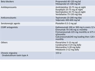 Beta blockers Propranolol 40-120 mg bd
Metoprolol 25-100 mg bd
Antidepressants Amitriptyline 10-75 mg at night
Dusplepin 25-75 mg at night
Nortriptyline 25-75 mg at night
Venlafaxine 75-150 mg/day
Anticonvulsants Topiramate 25-200 mg/day
Valproate 400-600 mg bd
Serotonergic agents Pizotefen 0.5-2 mg qd
CGRP antagonists Eptinezumab 100 or 300 mg iv every 12 w
Erenumab 70-140 mg sc monthly
Fremanezumab 225 mg monthly or 675 m
q3months
Galcanezumab240 mg loading then 120 m
monthly
Others Flunarizine 5-15 mg qd
Candesartan 4-24 mg daily
Memantine 5-20 mg daily
Melatonin 3-12 mg daily
Chronic migraine
Onabotulinum toxin type A
155 U
 