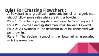 Code Flowchart Rules Comprehensive Guide to Flowcharts: Symbols, Structures, and ...