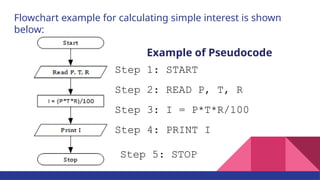 Comprehensive Guide to Flowcharts: Symbols, Structures, and ...