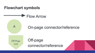 Comprehensive Guide to Flowcharts: Symbols, Structures, and ...
