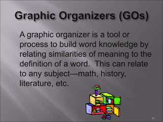 A graphic organizer is a tool or
process to build word knowledge by
relating similarities of meaning to the
definition of a word. This can relate
to any subject—math, history,
literature, etc.
31
 