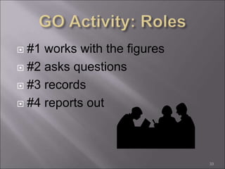  #1 works with the figures
 #2 asks questions
 #3 records
 #4 reports out
33
 