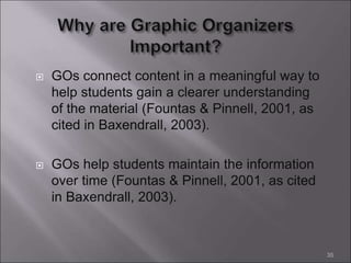  GOs connect content in a meaningful way to
help students gain a clearer understanding
of the material (Fountas & Pinnell, 2001, as
cited in Baxendrall, 2003).
 GOs help students maintain the information
over time (Fountas & Pinnell, 2001, as cited
in Baxendrall, 2003).
35
 