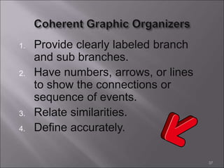 1. Provide clearly labeled branch
and sub branches.
2. Have numbers, arrows, or lines
to show the connections or
sequence of events.
3. Relate similarities.
4. Define accurately.
37
 