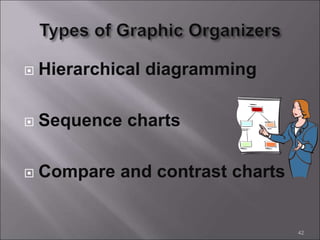  Hierarchical diagramming
 Sequence charts
 Compare and contrast charts
42
 