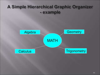 44
Algebra
Calculus Trigonometry
Geometry
MATH
 