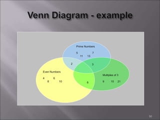 50
Prime Numbers
5 7
11 13
Even Numbers
4 6
8 10
Multiples of 3
9 15 21
3
2
6
 