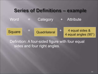Word = Category + Attribute
= +
Definition: A four-sided figure with four equal
sides and four right angles.
54
Square Quadrilateral
4 equal sides &
4 equal angles (90°)
 