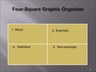 55
1. Word: 2. Example:
3. Non-example:
4. Definition
 
