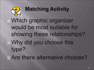  Which graphic organizer
would be most suitable for
showing these relationships?
 Why did you choose this
type?
 Are there alternative choices?
58
 