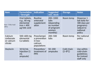 Ifa Inj Maternal and child health nutrition, essential drugs | PPTX