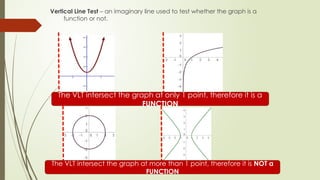 Functions Math Vlt Functions and it's graph6519105021465481791.pptx