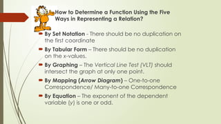 Functions Math Vlt Functions and it's graph6519105021465481791.pptx