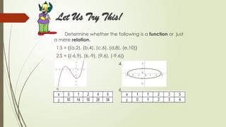 Functions and it's graph6519105021465481791.pptx