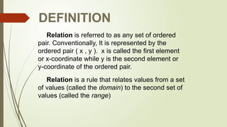 Define Relation Math Functions and it's graph6519105021465481791.pptx