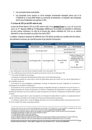 Fiscalité indirecte & directe – 2ème LNSG / Support du cours & Cahier de TD – Année Univ.2020/2021–
F.DERBEL
109
 Les concessionnaires automobiles ;
 Les franchisés d'une marque ou d'une enseigne commerciale étrangère prévus par la loi
n°2009-69 du 12 août 2009 relative au commerce de distribution, à l’exception des entreprises
dont le taux d'intégration est supérieur à 30%.
F -Le taux de 15% (ou de 20% selon le cas)
Le taux de l’IS est réduit à 15% (ou à 20% selon le cas), et ce, pendant 5 ans (au cours de la période
allant du 1er Janvier 2020 au 31 Décembre 2024) pour les sociétés qui procèdent à l’admission
de leurs actions ordinaires à la côte de la bourse des valeurs mobilières de Tunis ou au marché
alternatif à un taux d’ouverture au public d’au moins 30%82.
Le tableau ci-dessous récapitule les différents taux d’IS réduits accordés aux sociétés dont les actions
sont admises à la bourse, par marché boursier et par période d’introduction :
Période d'introduction
Société soumise à IS au taux de 35% *** Société soumise l'IS à un taux ne dépassant pas 25%
Marché principal Marché alternatif Marché principal Marché alternatif
du 01/01/2010 au 31/12/2016
Taux d'IS réduit à 20% *
Taux d'IS réduit à 20% *
du 01/01/2017 au 31/12/2019 Taux d'IS réduit à 15% *
du 01/01/2020 au 31/12/2024
Taux d'IS réduit à 20%
*
Taux d'IS réduit à 20%
**
Taux de l'IS réduit
à 15% *
Abattement dégressif d’une
quote-part du bénéfice
imposable pendant 4 ans
sans MI (100%, 75%, 50%
et 25%).
&
Taux d'IS réduit à 15% **
* : sous condition que le taux d’ouverture du capital au public soit au moins égal à 30%.
** : sous condition que le taux d’ouverture du capital aux investisseurs avertis soit au moins égal à 30%.
*** : Sont exclues du bénéfice de cet avantage :
- Les opérateurs de réseaux des télécommunications prévus par le code de télécommunications ;
- Les sociétés qui réalisent les services dans le secteur des hydrocarbures prévus par l’article 130-1 du code des Hydrocarbures et
qui se détaillent comme suit :
 les prestations de services géologiques et géophysiques, de forage, de maintenance des puits, d’ingénierie, de construction et
d’aménagement des installations d’exploitation ;
 les prestations de services associés aux opérations de forage, les diagraphies électriques, la cimentation et les essais des puits ; et
 l’approvisionnement des chantiers de prospection, de recherche et d’exploitation des hydrocarbures en produits, équipements et
matériaux liés directement aux services rendus aux sociétés de prospection, de recherche et d’exploitation des hydrocarbures exerçant
en Tunisie.
- Les entreprises exerçant dans le secteur de production et de transport des hydrocarbures et soumises à un régime fiscal dans le
cadre de conventions particulières et les entreprises de transport des produits pétroliers par pipe-line ;
- Les entreprises exerçant dans le secteur de raffinage du pétrole et de vente des produits pétroliers en gros prévues par la loi n°
91-45 du 1er juillet 1991 relative aux produits pétroliers.
commerciales prévues par le code de l'aménagement du territoire et de l'urbanisme tel que modifié et complété par les textes
subséquents et notamment la loi n° 2003-78 du 29 décembre 2003, à partir du 1er janvier 2020.
82La proportion de l'ouverture du capital au public de 30% s'applique au montant global du capital. C'est ainsi que dans le cas d'une introduction
accompagnée d'augmentation de capital, le taux de 30% s'apprécie par rapport -
- au montant global du capital, y compris celui augmenté,
- au nombre total des droits de vote existants dans la société.
En vertu du règlement général de la bourse des valeurs mobilières de Tunis approuvé par l'arrêté du ministre des finances du 13 février 1997 tel que
modifié par l'arrêté du 9 septembre 1999, le terme public désigne les actionnaires détenant individuellement au plus 0,1% du capital.
 
