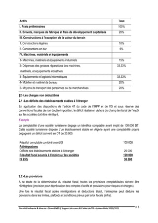 Fiscalité indirecte & directe – 2ème LNSG / Support du cours & Cahier de TD – Année Univ.2020/2021–
F.DERBEL
113
Actifs Taux
I. Frais préliminaires 100%
II. Brevets, marques de fabrique et frais de développement capitalisés 20%
III. Constructions à l'exception de la valeur du terrain
1. Constructions légères 10%
2. Constructions en dur 5%
IV. Machines, matériels et équipements
1- Machines, matériels et équipements industriels 15%
2- Dépenses des grosses réparations des machines,
matériels, et équipements industriels
33,33%
3- Équipements et logiciels informatiques 33,33%
4- Mobilier et matériel de bureau 20%
5- Moyens de transport des personnes ou de marchandises 20%
§2 -Les charges non déductibles
2.1 -Les déficits des établissements stables à l’étranger
En application des dispositions de l’article 47 du code de l’IRPP et de l’IS et sous réserve des
conventions fiscales de non double imposition, le déficit réalisé en dehors du champ territorial de l’impôt
sur les sociétés doit être réintégré.
Exemple
La comptabilité d’une société tunisienne dégage un bénéfice comptable avant impôt de 100.000 DT.
Cette société tunisienne dispose d’un établissement stable en Algérie ayant une comptabilité propre
dégageant un déficit converti en DT de 20.000.
Résultat comptable combiné avant IS 100 000
Réintégrations
Déficits des établissements stables à l’étranger 20 000
Résultat fiscal soumis à l’impôt sur les sociétés 120 000
IS 25% 30 000
2.2 -Les provisions
A ce stade de la détermination du résultat fiscal, toutes les provisions comptabilisées doivent être
réintégrées (provision pour dépréciation des comptes d’actifs et provisions pour risques et charges).
Une fois le résultat fiscal après réintégrations et déductions établi, l’entreprise peut déduire les
provisions dans les limites, plafonds et conditions prévus par la loi fiscale (infra).
 
