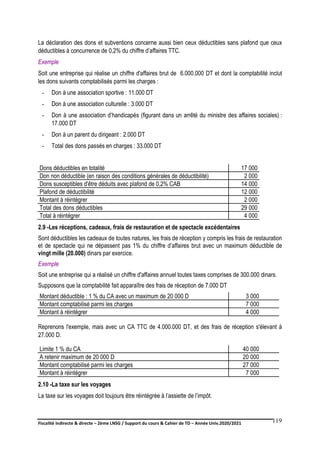 Fiscalité indirecte & directe – 2ème LNSG / Support du cours & Cahier de TD – Année Univ.2020/2021–
F.DERBEL
119
La déclaration des dons et subventions concerne aussi bien ceux déductibles sans plafond que ceux
déductibles à concurrence de 0,2% du chiffre d’affaires TTC.
Exemple
Soit une entreprise qui réalise un chiffre d'affaires brut de 6.000.000 DT et dont la comptabilité inclut
les dons suivants comptabilisés parmi les charges :
- Don à une association sportive : 11.000 DT
- Don à une association culturelle : 3.000 DT
- Don à une association d’handicapés (figurant dans un arrêté du ministre des affaires sociales) :
17.000 DT
- Don à un parent du dirigeant : 2.000 DT
- Total des dons passés en charges : 33.000 DT
Dons déductibles en totalité 17 000
Don non déductible (en raison des conditions générales de déductibilité) 2 000
Dons susceptibles d'être déduits avec plafond de 0,2% CAB 14 000
Plafond de déductibilité 12 000
Montant à réintégrer 2 000
Total des dons déductibles 29 000
Total à réintégrer 4 000
2.9 -Les réceptions, cadeaux, frais de restauration et de spectacle excédentaires
Sont déductibles les cadeaux de toutes natures, les frais de réception y compris les frais de restauration
et de spectacle qui ne dépassent pas 1% du chiffre d’affaires brut avec un maximum déductible de
vingt mille (20.000) dinars par exercice.
Exemple
Soit une entreprise qui a réalisé un chiffre d'affaires annuel toutes taxes comprises de 300.000 dinars.
Supposons que la comptabilité fait apparaître des frais de réception de 7.000 DT
Montant déductible : 1 % du CA avec un maximum de 20 000 D 3 000
Montant comptabilisé parmi les charges 7 000
Montant à réintégrer 4 000
Reprenons l'exemple, mais avec un CA TTC de 4.000.000 DT, et des frais de réception s'élevant à
27.000 D.
Limite 1 % du CA 40 000
A retenir maximum de 20 000 D 20 000
Montant comptabilisé parmi les charges 27 000
Montant à réintégrer 7 000
2.10 -La taxe sur les voyages
La taxe sur les voyages doit toujours être réintégrée à l’assiette de l’impôt.
 