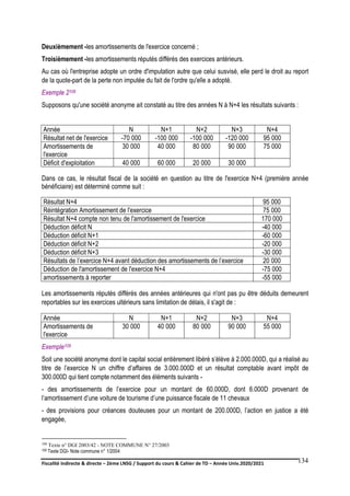 Fiscalité indirecte & directe – 2ème LNSG / Support du cours & Cahier de TD – Année Univ.2020/2021–
F.DERBEL
134
Deuxièmement -les amortissements de l'exercice concerné ;
Troisièmement -les amortissements réputés différés des exercices antérieurs.
Au cas où l'entreprise adopte un ordre d'imputation autre que celui susvisé, elle perd le droit au report
de la quote-part de la perte non imputée du fait de l'ordre qu'elle a adopté.
Exemple 2108
Supposons qu'une société anonyme ait constaté au titre des années N à N+4 les résultats suivants :
Année N N+1 N+2 N+3 N+4
Résultat net de l'exercice -70 000 -100 000 -100 000 -120 000 95 000
Amortissements de
l'exercice
30 000 40 000 80 000 90 000 75 000
Déficit d'exploitation 40 000 60 000 20 000 30 000
Dans ce cas, le résultat fiscal de la société en question au titre de l'exercice N+4 (première année
bénéficiaire) est déterminé comme suit :
Résultat N+4 95 000
Réintégration Amortissement de l'exercice 75 000
Résultat N+4 compte non tenu de l'amortissement de l'exercice 170 000
Déduction déficit N -40 000
Déduction déficit N+1 -60 000
Déduction déficit N+2 -20 000
Déduction déficit N+3 -30 000
Résultats de l’exercice N+4 avant déduction des amortissements de l’exercice 20 000
Déduction de l'amortissement de l'exercice N+4 -75 000
amortissements à reporter -55 000
Les amortissements réputés différés des années antérieures qui n'ont pas pu être déduits demeurent
reportables sur les exercices ultérieurs sans limitation de délais, il s'agit de :
Année N N+1 N+2 N+3 N+4
Amortissements de
l'exercice
30 000 40 000 80 000 90 000 55 000
Exemple109
Soit une société anonyme dont le capital social entièrement libéré s’élève à 2.000.000D, qui a réalisé au
titre de l’exercice N un chiffre d’affaires de 3.000.000D et un résultat comptable avant impôt de
300.000D qui tient compte notamment des éléments suivants -
- des amortissements de l’exercice pour un montant de 60.000D, dont 6.000D provenant de
l’amortissement d’une voiture de tourisme d’une puissance fiscale de 11 chevaux
- des provisions pour créances douteuses pour un montant de 200.000D, l’action en justice a été
engagée,
108 Texte n° DGI 2003/42 - NOTE COMMUNE N° 27/2003
109 Texte DGI- Note commune n° 1/2004
 
