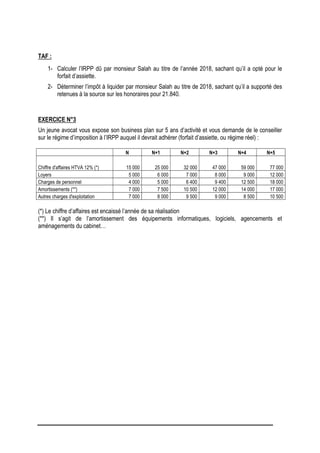 TAF :
1- Calculer l’IRPP dû par monsieur Salah au titre de l’année 2018, sachant qu’il a opté pour le
forfait d’assiette.
2- Déterminer l’impôt à liquider par monsieur Salah au titre de 2018, sachant qu’il a supporté des
retenues à la source sur les honoraires pour 21.840.
EXERCICE N°3
Un jeune avocat vous expose son business plan sur 5 ans d’activité et vous demande de le conseiller
sur le régime d’imposition à l’IRPP auquel il devrait adhérer (forfait d’assiette, ou régime réel) :
N N+1 N+2 N+3 N+4 N+5
Chiffre d'affaires HTVA 12% (*) 15 000 25 000 32 000 47 000 59 000 77 000
Loyers 5 000 6 000 7 000 8 000 9 000 12 000
Charges de personnel 4 000 5 000 6 400 9 400 12 500 18 000
Amortissements (**) 7 000 7 500 10 500 12 000 14 000 17 000
Autres charges d'exploitation 7 000 8 000 9 500 9 000 8 500 10 500
(*) Le chiffre d’affaires est encaissé l’année de sa réalisation
(**) Il s’agit de l’amortissement des équipements informatiques, logiciels, agencements et
aménagements du cabinet…
 