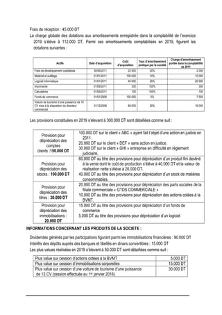 Frais de réception : 45.000 DT
La charge globale des dotations aux amortissements enregistrée dans la comptabilité de l’exercice
2019 s’élève à 112.000 DT. Parmi ces amortissements comptabilisés en 2019, figurent les
dotations suivantes :
Actifs Date d'acquisition
Coût
d'acquisition
Taux d'amortissement
pratiqué par la société
Charge d'amortissement
portée dans la comptabilité
de 2011
Frais de développement capitalisés 30/06/2011 20 000 20% 2 000
Matériel et outillage 01/01/2011 100 000 10% 10 000
Logiciel informatique 01/01/2011 40 000 25% 20 000
Imprimante 01/09/2011 300 100% 300
Calculatrice 01/09/2011 100 100% 100
Fonds de commerce 01/01/2009 150 000 5% 7 500
Voiture de tourisme d’une puissance de 10
CV mise à la disposition du directeur
commercial
31/12/2008 80.000 20% 16 000
Les provisions constituées en 2019 s’élevant à 300.000 DT sont détaillées comme suit :
Provision pour
dépréciation des
comptes
clients :150.000 DT
100.000 DT sur le client « ABC » ayant fait l’objet d’une action en justice en
2011.
20.000 DT sur le client « DEF » sans action en justice.
30.000 DT sur le client « GHI » entreprise en difficulté en règlement
judiciaire.
Provision pour
dépréciation des
stocks : 100.000 DT
60.000 DT au titre des provisions pour dépréciation d’un produit fini destiné
à la vente dont le coût de production s’élève à 40.000 DT et la valeur de
réalisation nette s’élève à 20.000 DT.
40.000 DT au titre des provisions pour dépréciation d’un stock de matières
consommables.
Provision pour
dépréciation des
titres : 30.000 DT
20.000 DT au titre des provisions pour dépréciation des parts sociales de la
filiale commerciale « GTDS COMMERCIALE »
10.000 DT au titre des provisions pour dépréciation des actions cotées à la
BVMT.
Provision pour
dépréciation des
immobilisations :
20.000 DT
15.000 DT au titre des provisions pour dépréciation d’un fonds de
commerce
5.000 DT au titre des provisions pour dépréciation d’un logiciel
INFORMATIONS CONCERNANT LES PRODUITS DE LA SOCIETE :
Dividendes générés par les participations figurant parmi les immobilisations financières : 90.000 DT
Intérêts des dépôts auprès des banques et libellés en dinars convertibles : 15.000 DT
Les plus values réalisées en 2019 s’élevant à 50.000 DT sont détaillées comme suit :
Plus value sur cession d’actions cotées à la BVMT 5.000 DT
Plus value sur cession d’immobilisations corporelles 15.000 DT
Plus value sur cession d’une voiture de tourisme d’une puissance
de 12 CV (cession effectuée au 1er janvier 2016)
30.000 DT
 