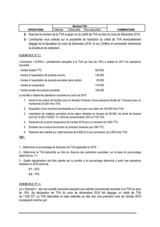 OPERATIONS
Montant TVA
COMMENTAIRE
Collectée Déductible Non déductible
2- Quel est le montant de la TVA à payer ou du crédit de TVA au titre du mois de Décembre 2018.
3- L’entreprise vous sollicite sur la possibilité de restitution du crédit de TVA éventuellement
dégagé de la liquidation du mois de Décembre 2018. Si oui, Chiffrer et commenter brièvement
la procédure de restitution.
EXERCICE N° 2 :
L’entreprise « ALPHA », partiellement assujettie à la TVA (au taux de 19%) a réalisé en 2017 les opérations
suivantes :
- Ventes locales TTC 520.000
- Ventes à l’exportation de produits soumis 130.000
- Ventes à l’exportation de produits exonérés (sans option) 80.000
- Ventes en suspension 170.000
- Ventes locales de produits exonérés 150.000
La société a réalisé les opérations suivantes au cours de 2018 :
1. Achat d’une voiture de fonction pour le directeur financier d’une puissance fiscale de 7 chevaux pour un
montant de 20.000 Hors TVA.
2. Acquisition d’une machine amortissable sur 5 ans pour une valeur de 100.000 Hors TVA.
3. Importation de matières premières d’une valeur déclarée en douane de 85.000, les droits de douane
sont de 12.500, FODEC 1%, Droit de consommation 25% et TVA 19%.
4. Payement de la prime d’assurance de l’année 2018 pour un montant de 5.900 TTC.
5. Entretien de la voiture de fonction du directeur financier pour 590 TTC.
6. Paiement des intérêts sur crédit bancaire de 8.600 et d’une commission de 2.000 Hors TVA.
TAF :
1 – Déterminer le pourcentage de déduction de TVA applicable en 2018.
2 - Déterminer la TVA déductible au titre de chacune des opérations susvisées, sur la base du pourcentage
déterminé au 1°).
3 - Quelle régularisation doit être opérée par la société si le pourcentage déterminé à partir des opérations
réalisées en 2018 serait de :
3.1 – 82%
3.2 – 70%
EXERCICE N° 3 :
Le « Diamant » est une société anonyme exerçant une activité commerciale soumise à la TVA au taux
de 19%. Sa déclaration de TVA du mois de décemebre 2018 fait dégager un crédit de TVA
de 7.000 DT. La TVA déductible et celle collectée au titre des cinq premiers mois de l’année 2019
s’analysent comme suit :
 