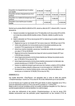 Acquisition d’un équipement pour le secteur
non taxable
28 400,000 17 350,000 - -
Acquisition de biens d’équipement pour les 2
secteurs
24 400,000 31 840,000 18 544,000 27 064,000
Acquisition d’un matériel de transport pour les 2
secteurs
18 000,000 - 13 680,000 -
Acquisition d’une machine pour le secteur
taxable
- 40 800,000 - 40 800,000
Sachant que le prorata effectif et définitif de 2016, calculé au début de 2017, s’élevait à 80%, il vous est
demandé de :
1- Calculer et procéder à la régularisation de la TVA déductible à la fin des années 2015 et 2016,
sur la base des proratas définitifs desdites années. (Présenter, détailler et justifier tous les
calculs).
2- Etablir la déclaration de TVA du mois de janvier 2017 en retenant que la société a réalisé les
opérations suivantes :
 Règlement du loyer du 1er trimestre 2017 de l’usine à raison de 1.800,000 par mois H.TVA.
 Vente à des particuliers d'un lot de produits soumis et de produits exonérés pour des
montants H.TVA respectivement de 12.400,000 et 17.050,000.
 Achat d’une machine industrielle, servant pour l’ensemble des activités de la société, pour
une valeur H.TVA de 36.000,000.
 Règlement de la prime d’assurance tout risque de l’usine du premier trimestre 2017 pour
4.340,000 taxes comprises.
 Achat d’approvisionnements et de fournitures destinés pour fabriquer les produits soumis
pour 14.750,000 H.TVA au taux de 18%.
 Achat d’approvisionnements et de fournitures destinés exclusivement à la fabrication des
produits exonérés pour 8.130,000 H.TVA au taux de 18%.
 Cession du matériel de transport ayant servis pour les 2 secteurs, acheté en 2015 et affiché
au niveau du tableau présenté ci-dessus pour un prix de cession de 11.500,000 H.TVA.
 Encaissement sur un marché d’articles soumis, conclu avec l’Etat (net de retenue à la
source) pour un montant de 19.749,000 (TVA au taux de 18%).
EXERCICE N° 3 :
Une société dénommée « Para-Pharma » est spécialisée dans la vente en détail des produits
« Parapharmaceutique » soumis à la TVA au taux de 18% et des médicaments qui en sont exonérés.
La loi de finances pour la gestion de l’année 2016 ayant étendu le champ d’application de la TVA a
rendu les médicaments soumis à la TVA au taux de 6% à compter du 1er Janvier 2016.
Malgré qu’elle ne soit pas considérée comme une société nouvellement assujettie à la TVA, l’Etat lui a
accordé exceptionnellement le droit de bénéficier d’un crédit de départ.
Les ventes des médicaments et des produits « Parapharmaceutique » du mois de Janvier 2016
réalisées exclusivement avec des particuliers portent respectivement sur des montants H.TVA de
 