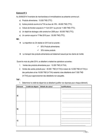 - 193 -
EXERCICE N° 2
Au 30/06/2014 l’inventaire de marchandises et immobilisations se présente comme suit :
a) Produits alimentaires : 15.000 TND (TTC)
b) Autres produits soumis à la TVA au taux de 18% : 49.000 TND (TTC).
c) Voiture de fonction acquise le 1er Avril 2011 au prix de 11.800 TND (TTC).
d) Un dépôt de stockage a été construit en 2006 pour : 60.000 TND (TTC).
e) Un camion acquis le 17 Mai 2010 pour : 30.000 TND (TTC).
NB :
 La répartition du CA réalisé en 2013 est la suivante :
 65% Produits alimentaires
 35% Autres produits
 Le transport des produits alimentaires est totalement assuré par les clients de l’entité.
Durant le mois de juillet 2014, ce détaillant a réalisé les opérations suivantes :
1. Ventes des produits alimentaires pour : 10.000 TND (H.TVA).
2. Ventes des autres produits pour : 30.000 TND (H.TVA) à raison de 12.000 TND (H.TVA) à
des particuliers et les 18.000 TND (H.TVA) restants à des détaillants dont 7.000 TND
(H.TVA) pour approvisionner des détaillants non assujettis.
TAF :
1. Déterminer le crédit de départ de ce détaillant (justifier vos réponses pour chaque élément).
Elément Crédit de départ Détails de calcul Justifications
a)
……………………………………………………………
……………………………………………………………
……………………………………………………………
b)
……………………………………………………………
……………………………………………………………
……………………………………………………………
c)
………………………………………………
………………………………………………
………………………………………………
………………………………………
 