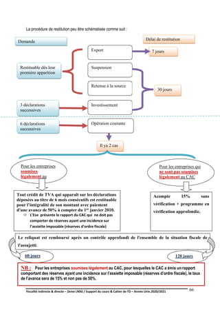 Fiscalité indirecte & directe – 2ème LNSG / Support du cours & Cahier de TD – Année Univ.2020/2021–
F.DERBEL
66
La procédure de restitution peu être schématisée comme suit :
Export
Suspension
Retenue à la source
Investissement
Opération courante
Demande Délai de restitution
Restituable dés leur
première apparition
3 déclarations
successives
6 déclarations
successives
Il ya 2 cas
30 jours
7 jours
Pour les entreprises
soumises
légalement au
Pour les entreprises qui
ne sont pas soumises
légalement au CAC
Tout crédit de TVA qui apparaît sur les déclarations
déposées au titre de 6 mois consécutifs est restituable
pour l’intégralité de son montant avec paiement
d'une avance de 50% à compter du 1er janvier 2010.
 L’Ese présente le rapport du CAC qui ne doit pas
comporter de réserves ayant une incidence sur
l’assiette imposable (réserves d’ordre fiscale)
Acompte 15% sans
vérification + programme en
vérification approfondie.
Le reliquat est remboursé après un contrôle approfondi de l'ensemble de la situation fiscale de
l'assujetti.
120 jours
60 jours
NB : Pour les entreprises soumises légalement au CAC, pour lesquelles le CAC a émis un rapport
comportant des réserves ayant une incidence sur l’assiette imposable (réserves d’ordre fiscale), le taux
de l’avance sera de 15% et non pas de 50%.
 