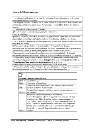 Fiscalité indirecte & directe – 2ème LNSG / Support du cours & Cahier de TD – Année Univ.2020/2021–
F.DERBEL
73
Annexe 1 : Tableau A nouveau
1 - La fabrication et la vente des farines, des semoules, du pain, du couscous et des pâtes
alimentaires de qualité ordinaire.
1 bis - La production et la vente du son et autres résidus de la mouture ou du traitement des
céréales ou des légumineuses relevant du numéro de position 23-02 du tarif des droits de
douane.
2 - L'importation, la fabrication et la vente :
a) Du lait frais non concentré ni sucré, complet ou écrémé ;
b) Des farines lactées ;
c) des laits conservés, concentrés, sucrés ou non, spécialement traités en vue d'en faciliter
l'assimilation par les nourrissons ou les malades et dont la liste est établie par décret.
4 - a) La production et la vente d'huile d'olives ou de grignon ainsi que les sous-produits de la
trituration des olives ;
b) L'importation, la production et la vente de fèves de soja et d'huile de soja ;
c) L'importation par l'Office National de l'Huile, des huiles végétales en vue de leur mélange
avec de l'huile d'olives, et de l'huile de grignon d'olive raffinée, et leur vente ;
d) La production, le raffinage et le conditionnement des huiles végétales destinées à
l'alimentation humaine ainsi que les dérivés de la production et du raffinage de ces produits.
5- L'importation, la fabrication et la vente du sucre non additionné d'aromatisants ou de
colorants, ainsi que son conditionnement. Ces opérations sont soumises dorénavant à la
TVA au taux de 6% par application des dispositions de la LF 2017.
6- Les affaires à caractère philanthropique effectuées par les associations.
7- L'importation, la fabrication et la vente des appareils destinés à l'usage des handicapés
physiques et des appareils et filtres d'hémodialyse repris au tableau ci-après:
N° du
tarif
douanier Désignation des produits.
EX 30-04 Soluté de dialyse.
EX 84-21 Filtres pour hémodialyses.
EX 87-13
Fauteuils et véhicules similaires pour invalides avec moteur ou
autres mécanismes de propulsion.
EX 90-18
Reins artificiels, trousses artérioveineuses intranules cathéteres
intraveineux.
EX 90-21
Appareils d'orthopédie (y compris les ceintures
médicochirurgicales) articles et appareils pour fractures (attelles,
gouttières), prothèses dentaires, oculaires ou autres appareils
pour faciliter l'audition aux sourds et autres appareils à tenir à la
main, à porter sur les personnes ou à implanter dans l'organisme
afin de compenser une déficience ou une infirmité à l'exclusion
des articles et appareils de prothèses dentaires en métaux
précieux.
 