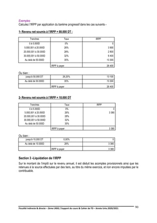 Fiscalité indirecte & directe – 2ème LNSG / Support du cours & Cahier de TD – Année Univ.2020/2021–
F.DERBEL
90
Exemples
Calculez l’IRPP par application du barème progressif dans les cas suivants -
1- Revenu net soumis à l’IRPP = 88.000 DT :
Tranches Taux IRPP
0 à 5.000D 0% 0
5.000,001 à 20.000D 26% 3 900
20.000,001 à 30.000D 28% 2 800
30.000,001 à 50.000D 32% 6 400
Au delà de 50.000D 35% 13 300
IRPP à payer 26 400
Ou bien :
jusqu'à 50,000 DT 26,20% 13 100
Au delà de 50.000D 35% 13 300
IRPP à payer 26 400
2- Revenu net soumis à l’IRPP = 18.000 DT
Tranches Taux IRPP
0 à 5.000D 0% 0
5.000,001 à 20.000D 26% 3 380
20.000,001 à 30.000D 28%
30.000,001 à 50.000D 32%
Au delà de 50.000D 35%
IRPP à payer 3 380
Ou bien :
jusqu'à 10,000 DT 0,00% 0
Au delà de 10.000D 26% 3 380
IRPP à payer 3 380
Section 3 -Liquidation de l’IRPP
Sur le montant de l’impôt sur le revenu annuel, il est déduit les acomptes provisionnels ainsi que les
retenues à la source effectuées par des tiers, au titre du même exercice, et non encore imputées par le
contribuable.
 