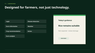 11 / AGRINIVARA
Designed for farmers, not just technology.
Login
Farm information
Crop recommendation
Farm analysis
Disease detection
Weather
Action
Today’s guidance
Rice remains suitable
Rain expected · review drainage
VOICE READY
 
