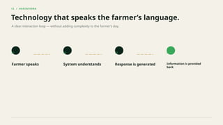 12 / AGRINIVARA
Technology that speaks the farmer’s language.
A clear interaction loop — without adding complexity to the farmer’s day.
01
Farmer speaks
02
System understands
03
Response is generated
04
Information is provided
back
 