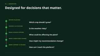 16 / AGRINIVARA
Designed for decisions that matter.
BEFORE PLANTING
Which crop should I grow?
DURING CULTIVATION
Is the weather risky?
WHEN DISEASE APPEARS
What could be affecting the plant?
WHEN CONDITIONS CHANGE
How might my recommendation change?
WHEN SUPPORT IS NEEDED
How can I reach the platform?
 